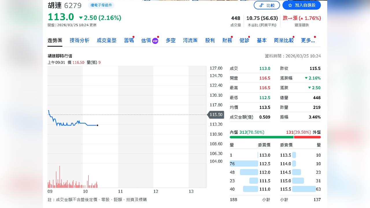 中國車市轉冷 供應鏈洗牌！投顧點名這兩檔
