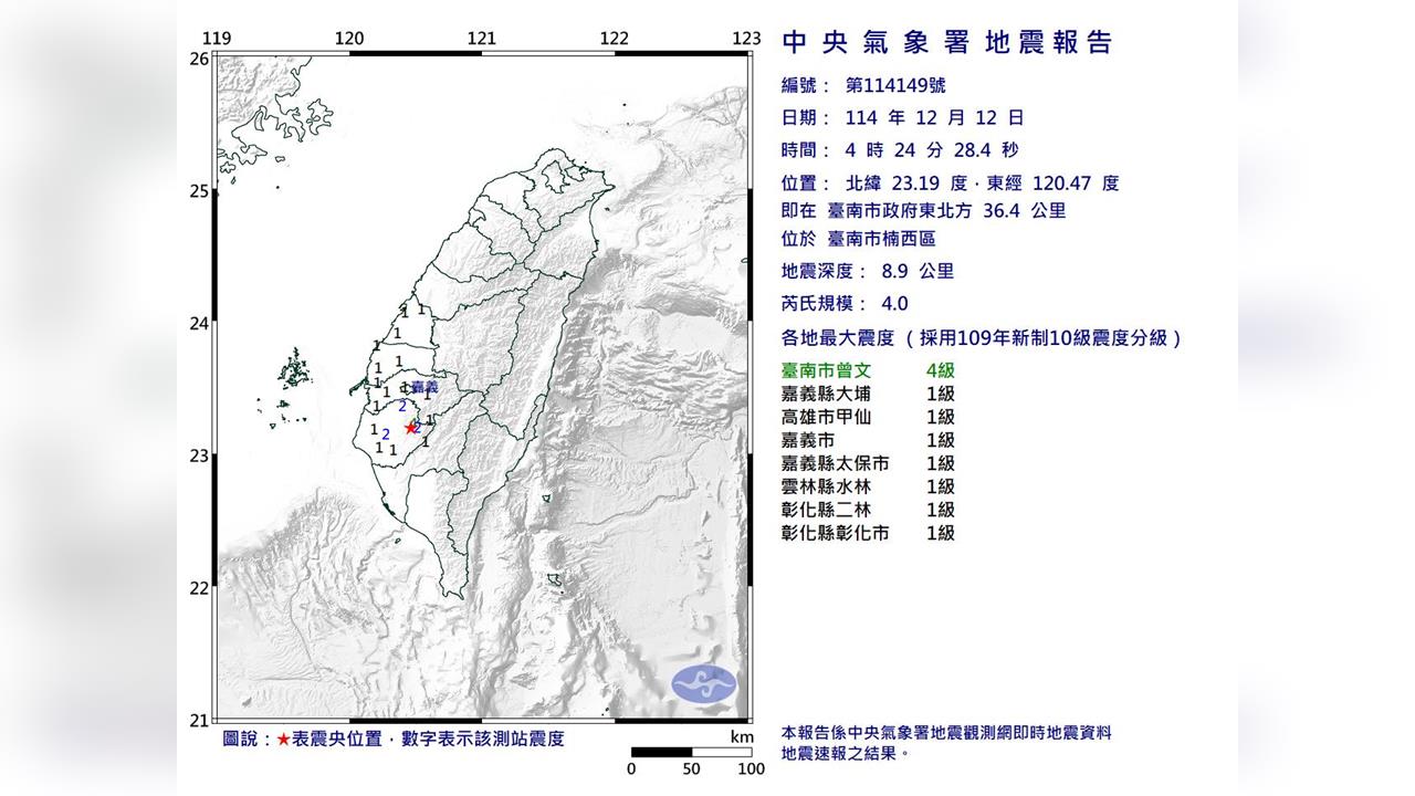 快新聞／南台灣清晨再震！04:24台南楠西規模4.0地震　最大震度4級
