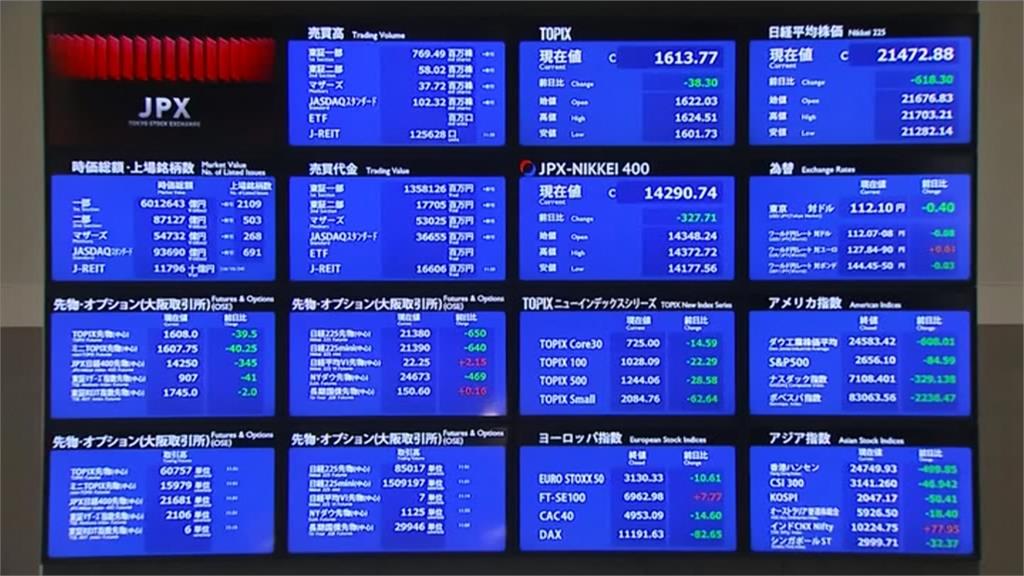 亞洲股市全面翻黑！市值已蒸發5兆美元