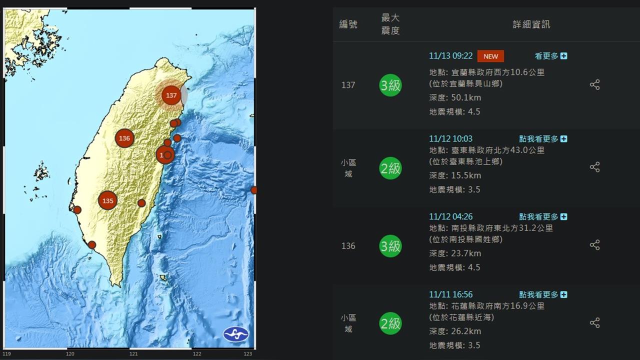 快新聞／地牛翻身！上午9點22分　宜蘭發生4.5有感地震