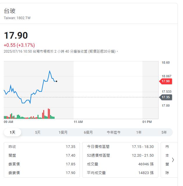 載板供應鏈獨門生意   富喬台玻旺到爆