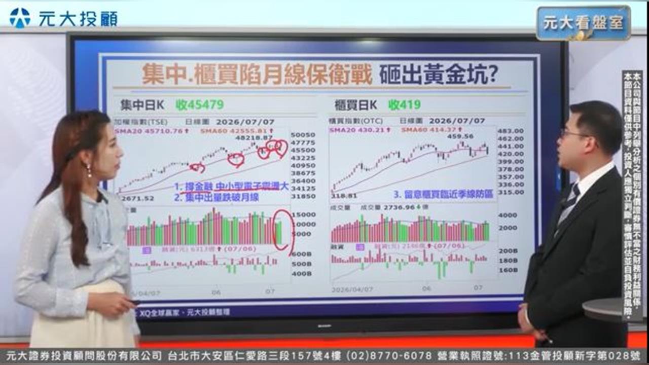 台股急殺千點！中小型股翻車 專家曝3條件挑選「資產避風港」