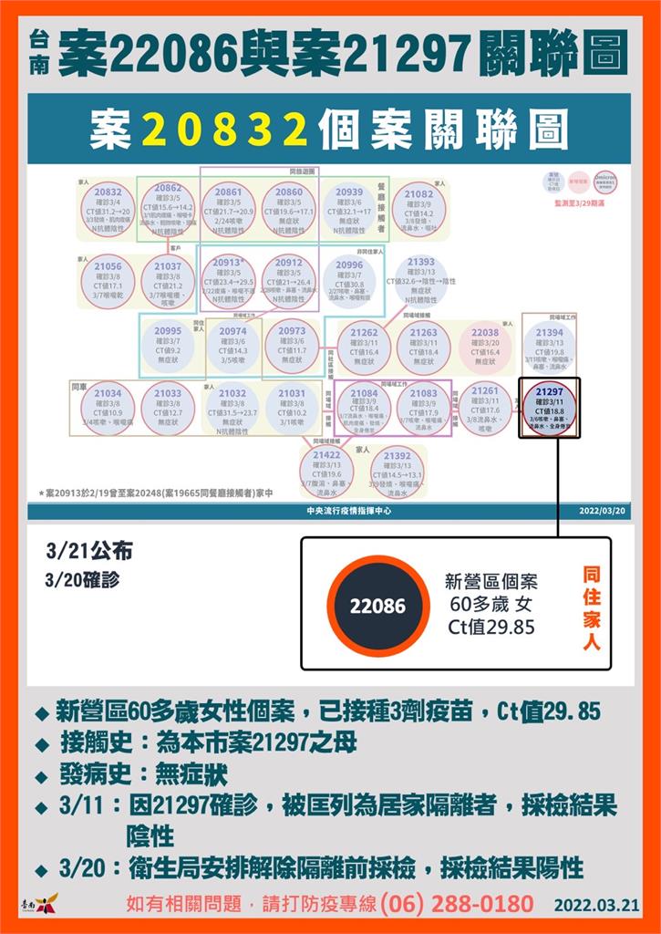 快新聞／新營60多歲女確診　南市醫院、長照3/25前禁探病、探視