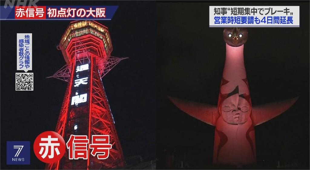 大阪疫情預警亮紅燈 籲民眾至月中盡量別外出