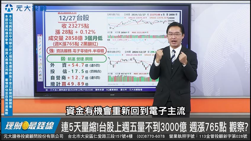 理財最錢線／2024年剩2個交易日 哪些台灣相關供應鏈有望分食大餅?