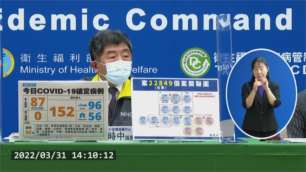 中和採檢959人揪5確診　基因定序與台東初鹿案相同