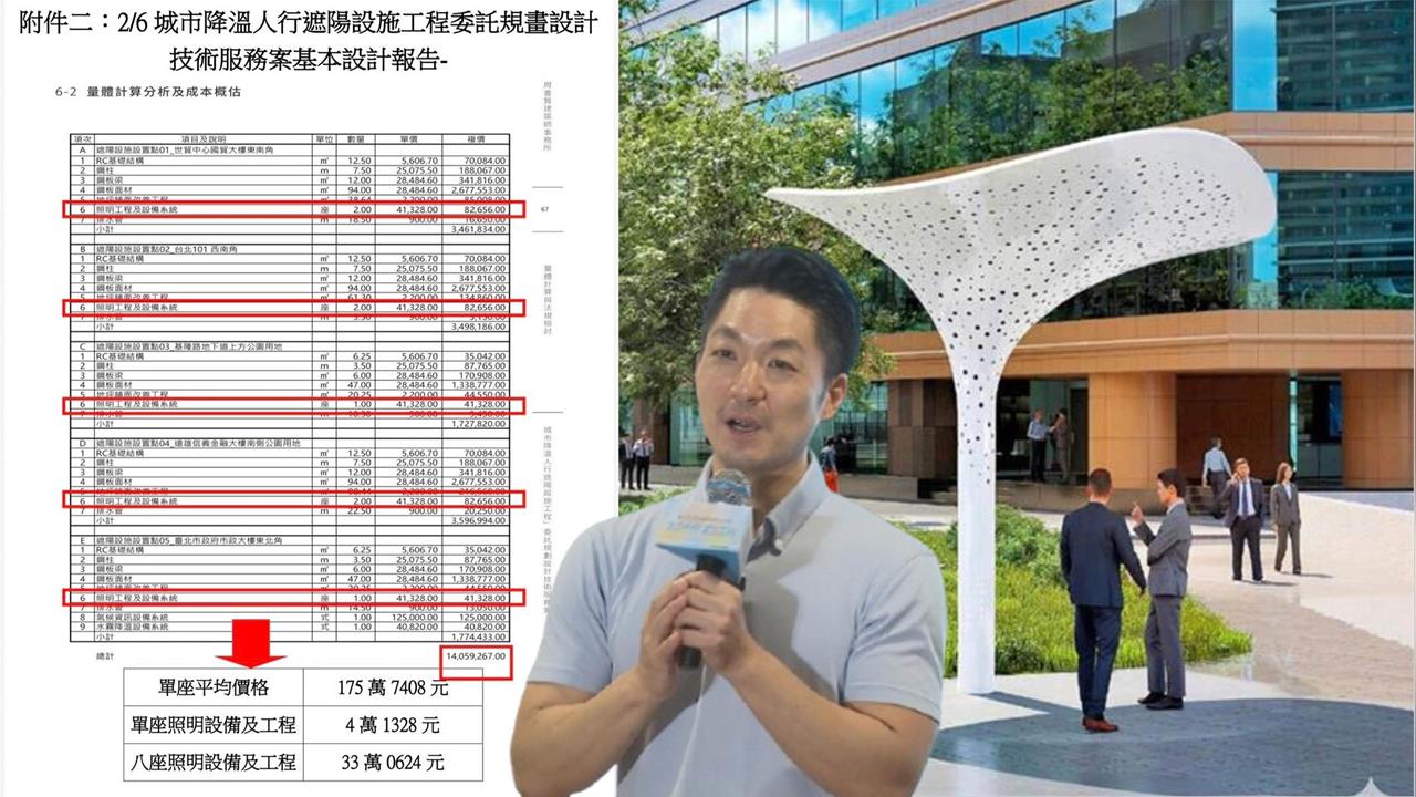 北市天價遮陽傘預算暴增藏詭？報價高於行情恐灌水？汪潔民曝光驚人價差！