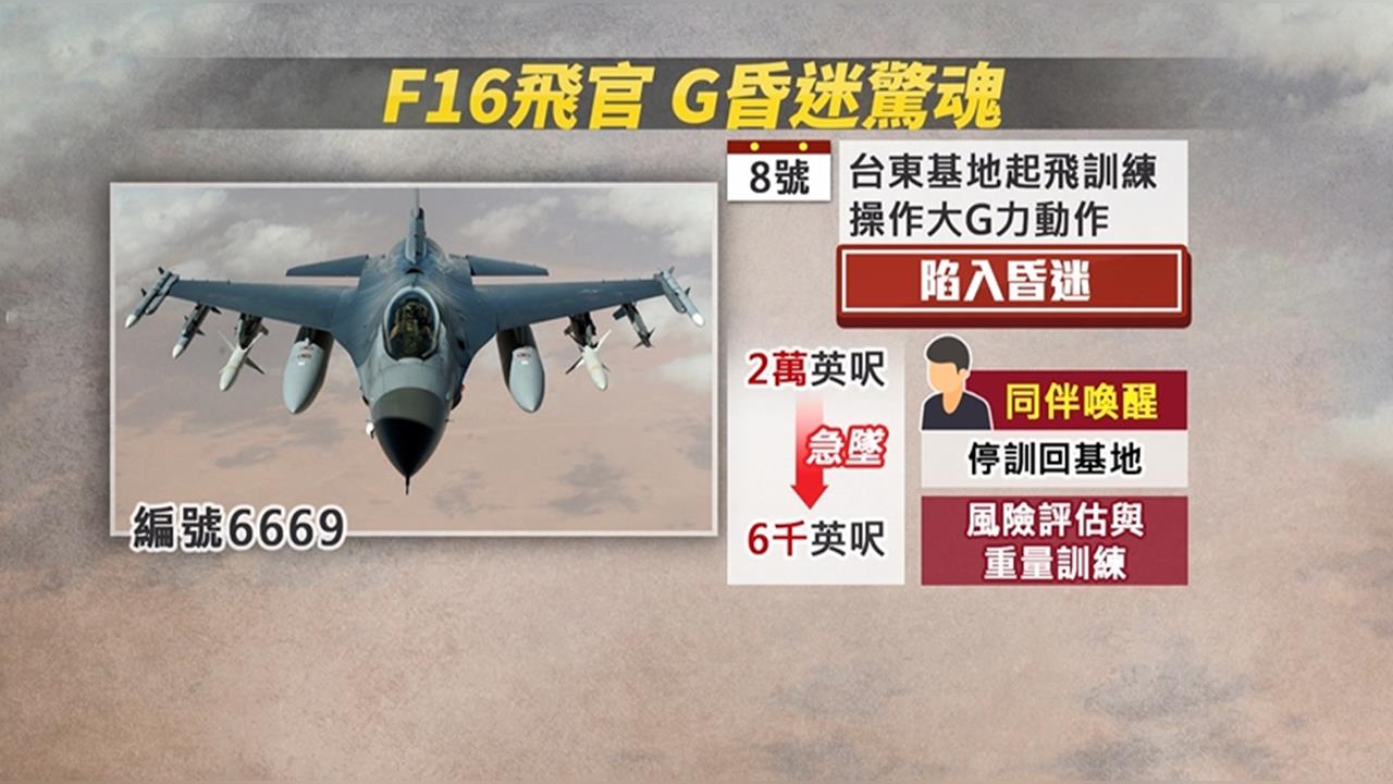 Ｆ－１６飛官大Ｇ動作昏迷險墜機　國防部：未來將升級防撞系統