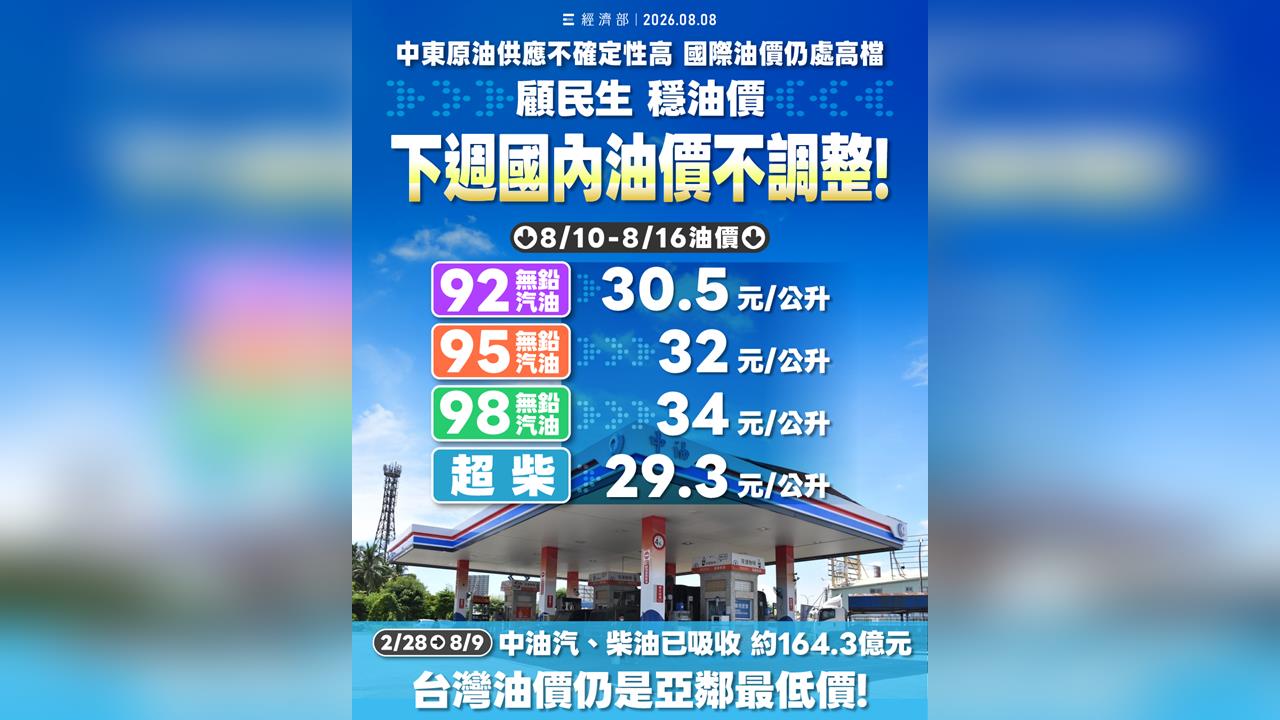快新聞／穩物價顧民生！下周油價再凍漲　差價由中油吸收