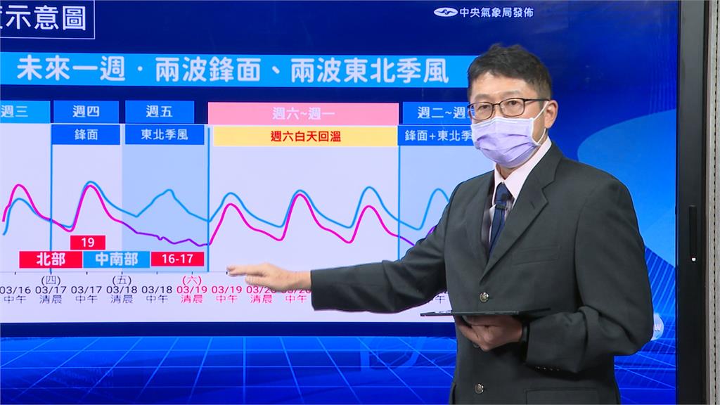 今起轉濕涼！氣溫下滑7度 下周又有鋒面+東北季風
