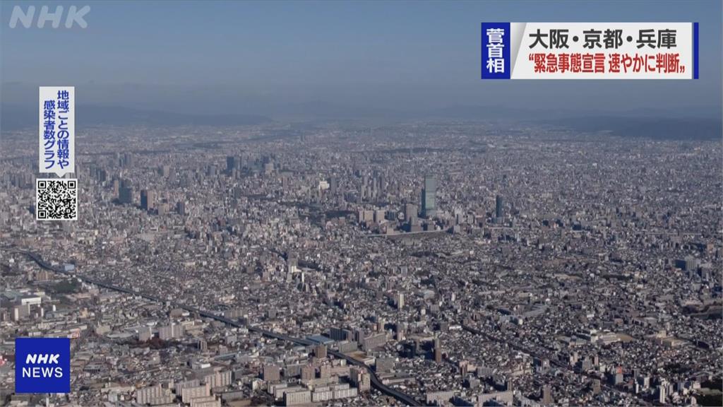 日本繼首都圈一都三縣後　明將針對大阪、京都、兵庫宣布進入緊急狀態