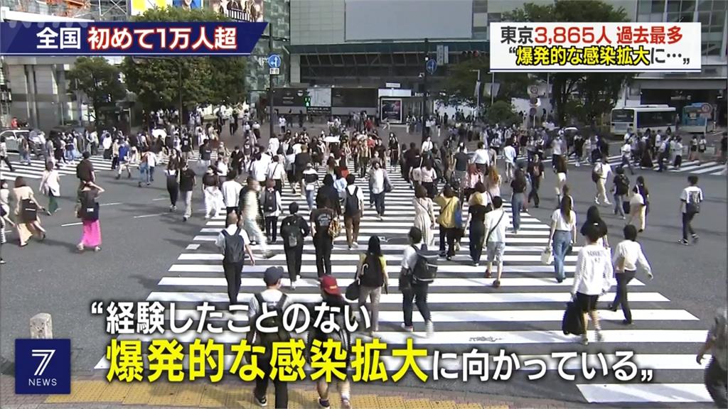 日本單日新增1萬多人確診　東京疫情飆升