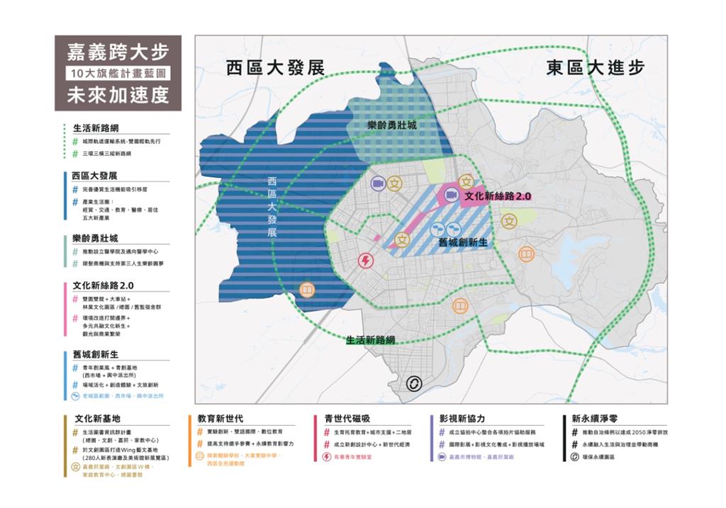 嘉義市政府十大旗艦計畫藍圖發布　引領「嘉義跨大步、未來加速度」