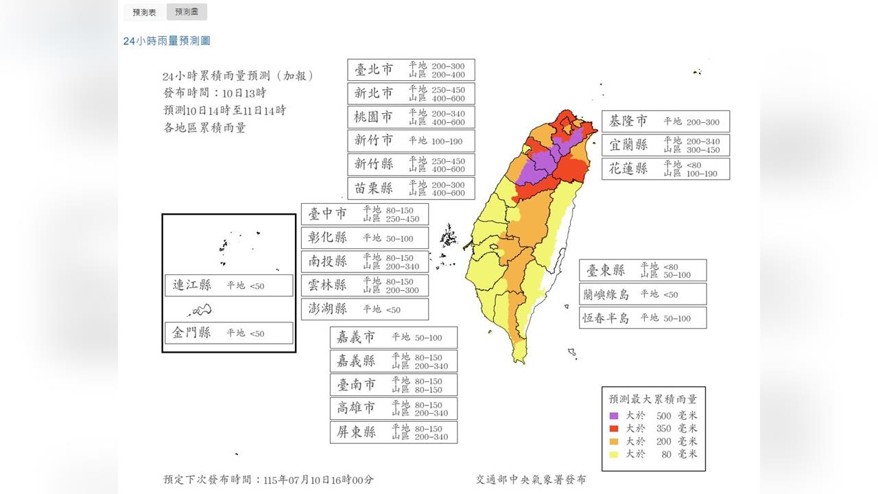 快新聞／繼續放颱風假？19縣市達停班課標準　最新風雨預測出爐