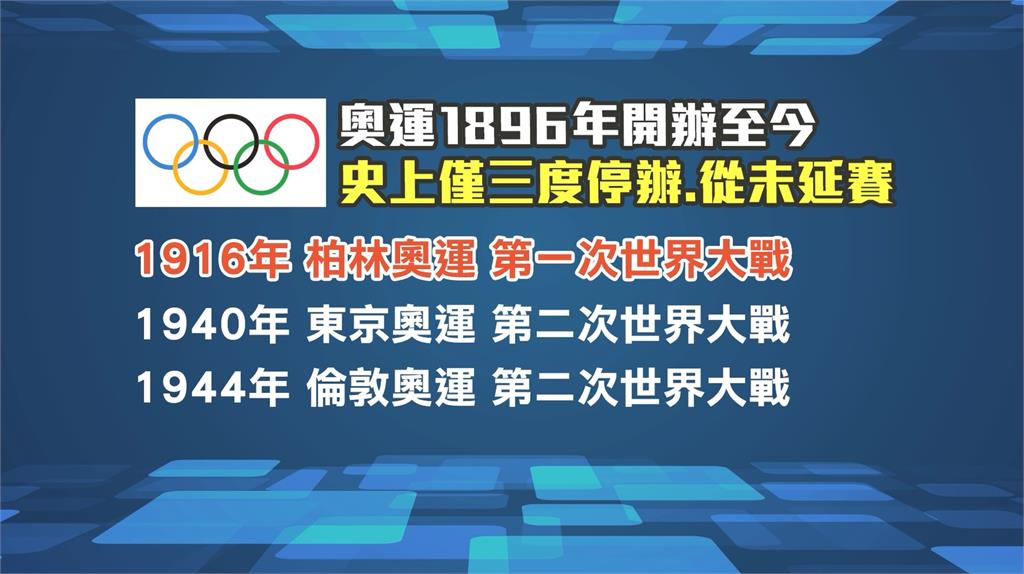 若東京奧運延賽 將創逾百年歷史頭一遭