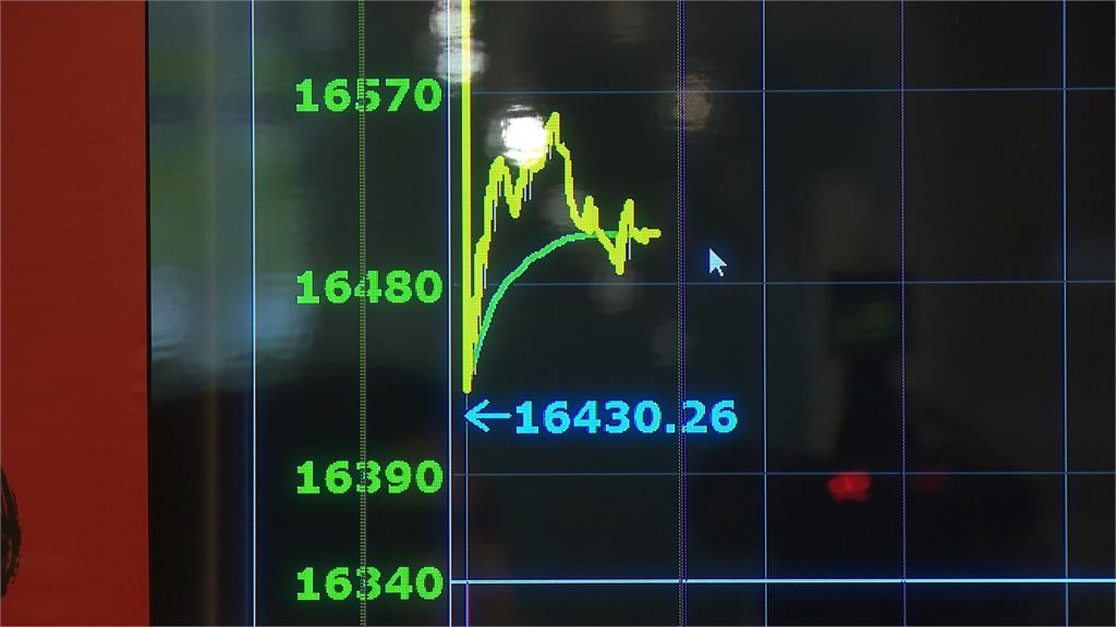 台股連十黑！電金傳同步走跌 台股摜破16500點關卡