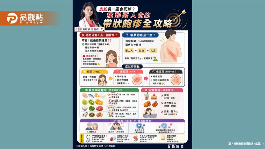 帶狀皰疹是什麼？其實它就是你小時候得過的水痘病毒沒有消失 潛伏在神經裡