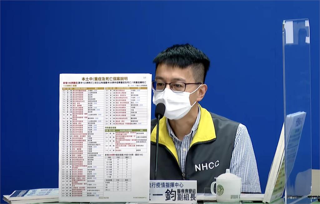 快新聞／死亡飆159例！20多歲確診男「治療癌症」敗血症、呼吸衰竭亡