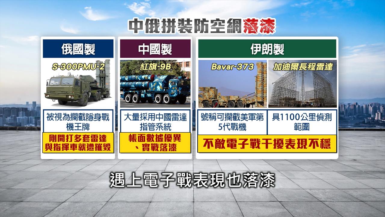 "史詩怒火"已轟伊朗逾千目標! 中俄拼裝防空網落漆