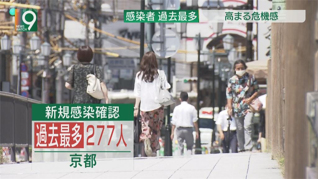 日本新增逾1.4萬確診創新高　緊急事態將擴至福島等8都府縣