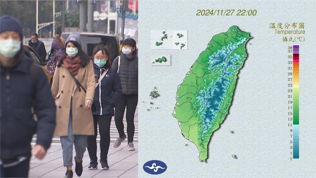 全台凍成「綠番薯」低溫僅剩8度！專家提醒「這1天」東北季風恐再增強