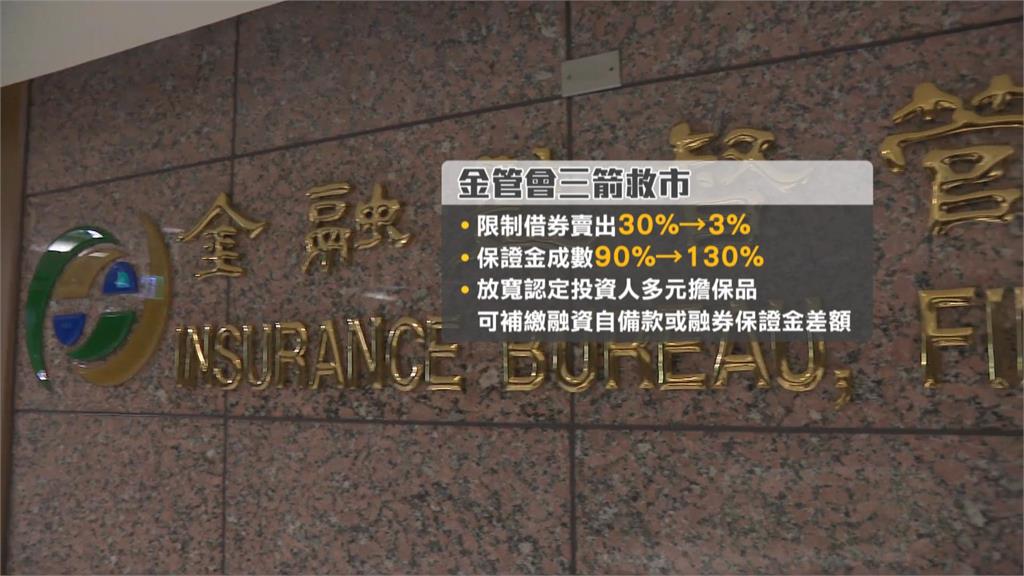 快新聞/金管會宣布 三項「穩市措施」繼續延長