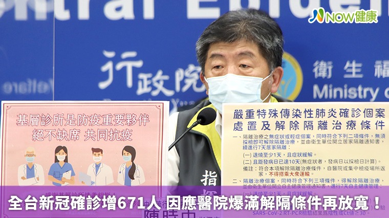 全台新冠確診增671人 因應醫院爆滿解隔條件再放寬！