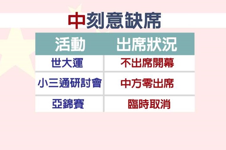 「訂不到回程機票」 中國棄棒球亞錦賽不來了