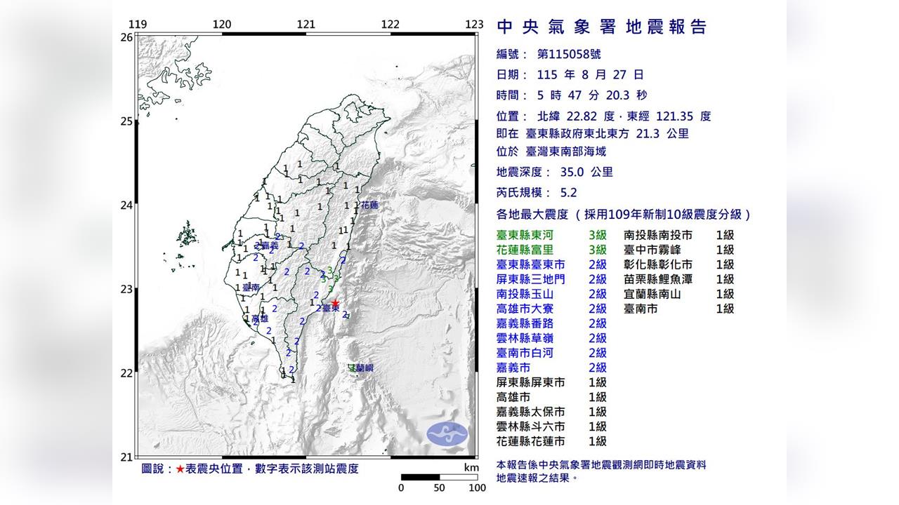 快新聞／全台13縣市有感！東南海域05:47規模5.2地震　最大震度3級