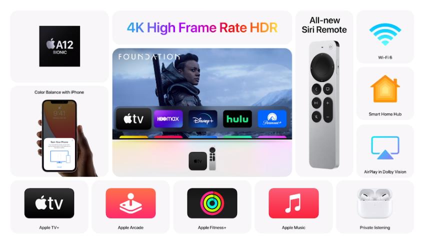 3C／Apple TV再升級！2021新款帶來A12 Bionic晶片帶來4K HDR　杜比視界　杜比全景聲音效　WiFi 6 網路與酷炫搖控器