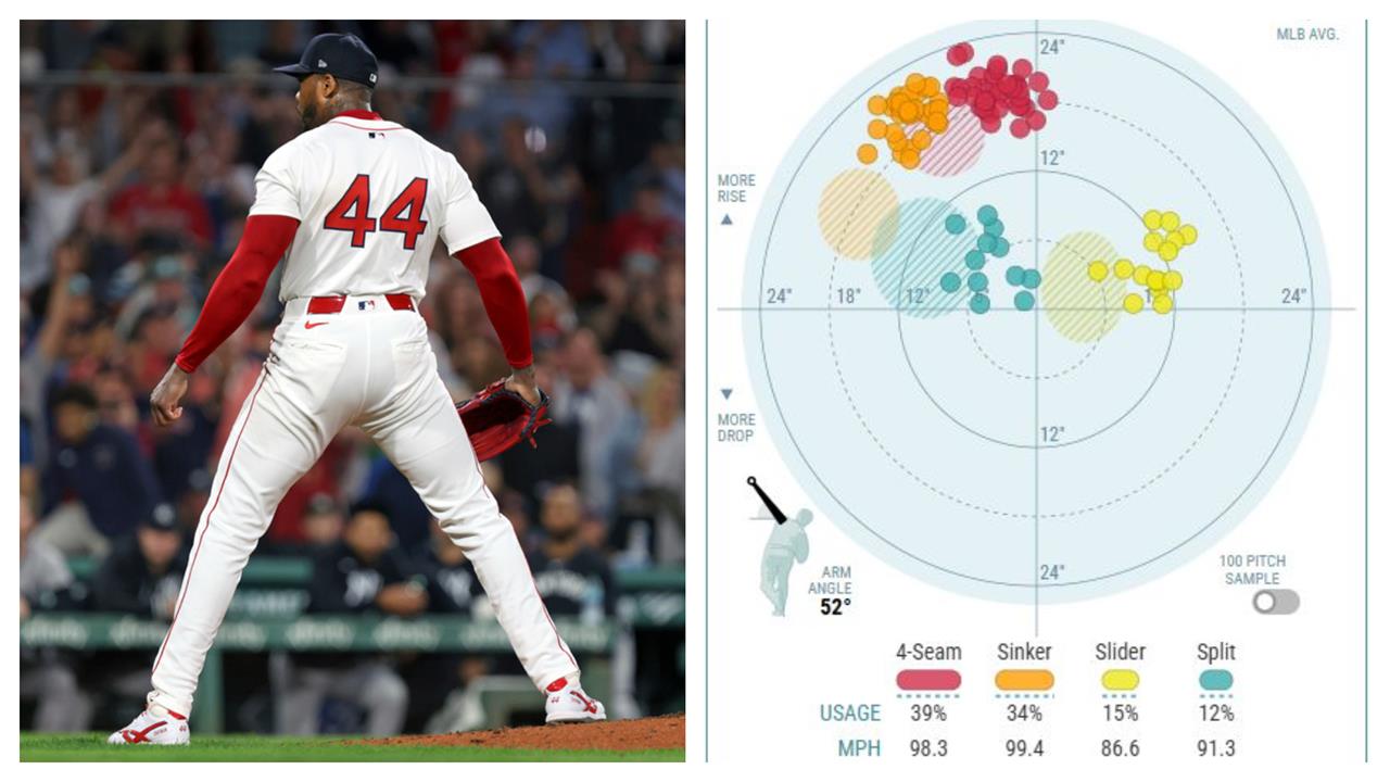 MLB(影)/火球連發!163公里飆再見三振 查普曼「兩大數據」太驚人