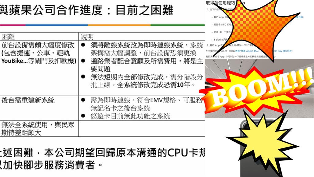 「悠遊卡、Apple Pay」整合破局!官方曝3招輕鬆實現「嗶」進站