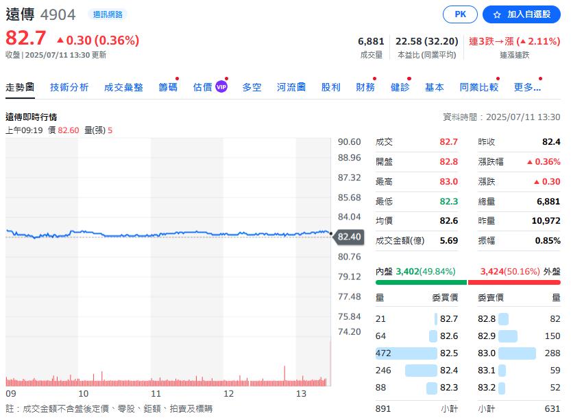 電信三雄財報公布  遠傳6月EPS0.32元