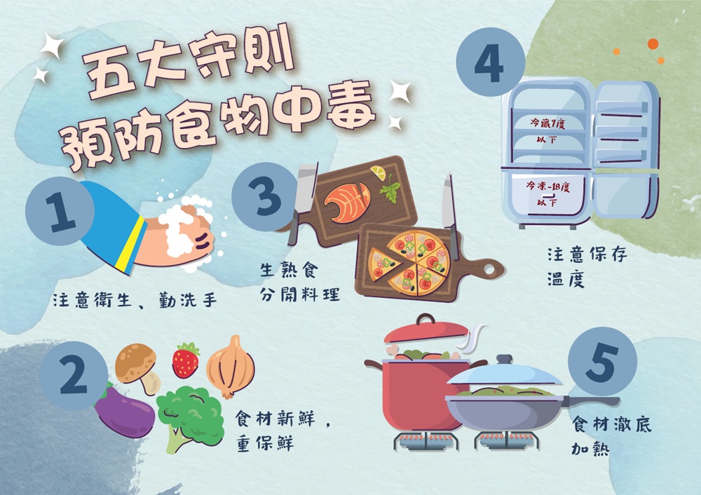 春節飲食愛注意　惜福惜食遵5大原則過好年