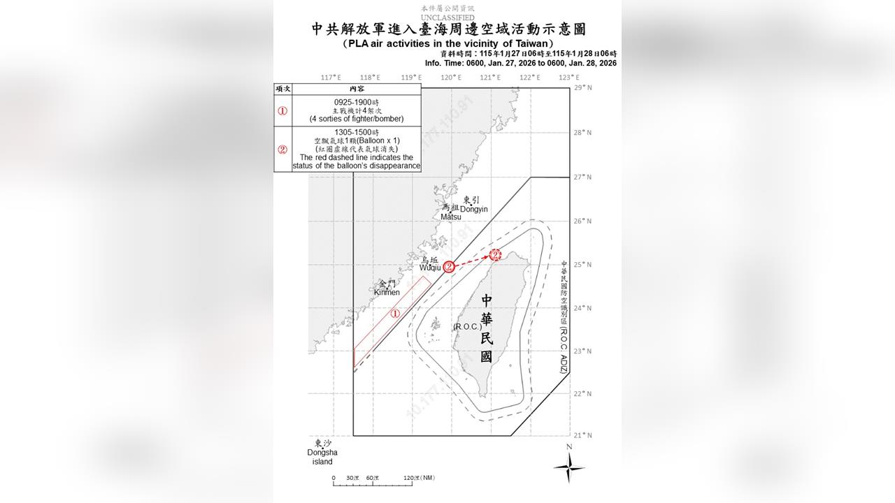 快新聞／中國9機艦擾台、1空飄氣球越中線！國防部：嚴密監控