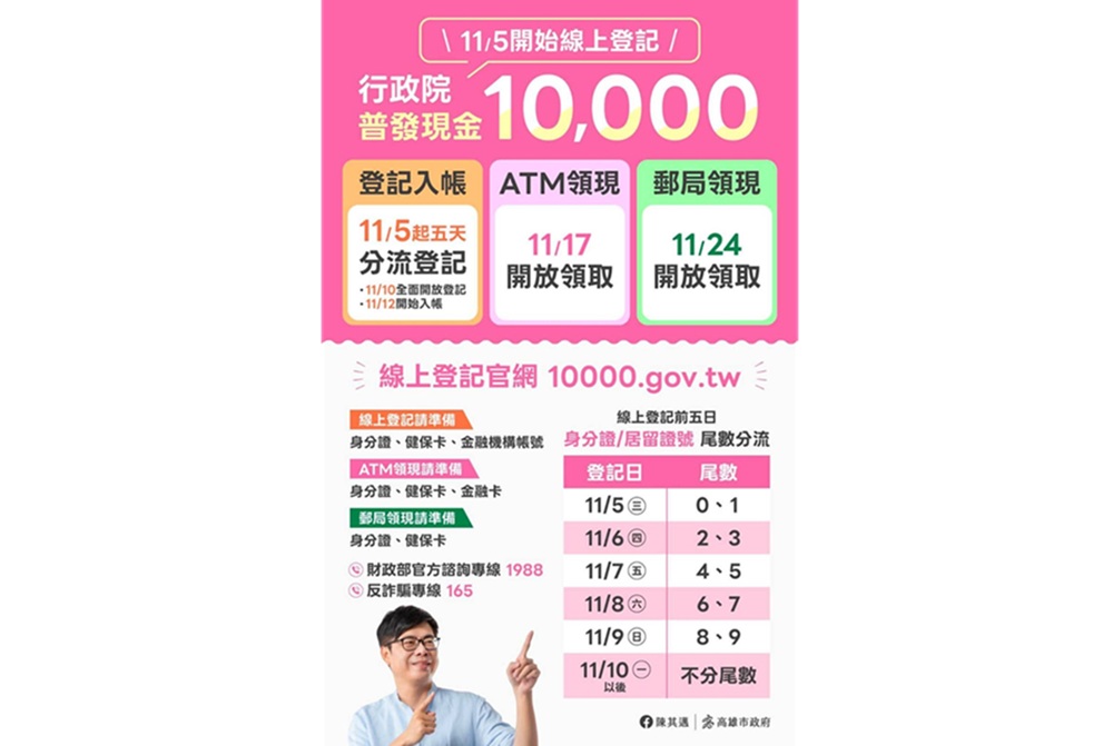 普發1萬上路憂詐騙　高市府打詐總動員提醒慎防釣魚簡訊