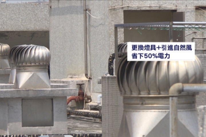 北市府舉辦節電比賽 得獎單位省下664萬度電 