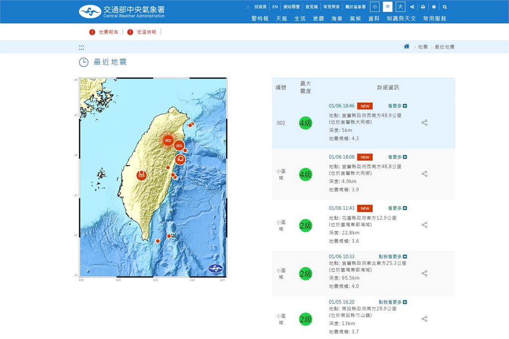 快新聞／地牛翻身！晚間6點46分　宜蘭規模4.3極淺層地震