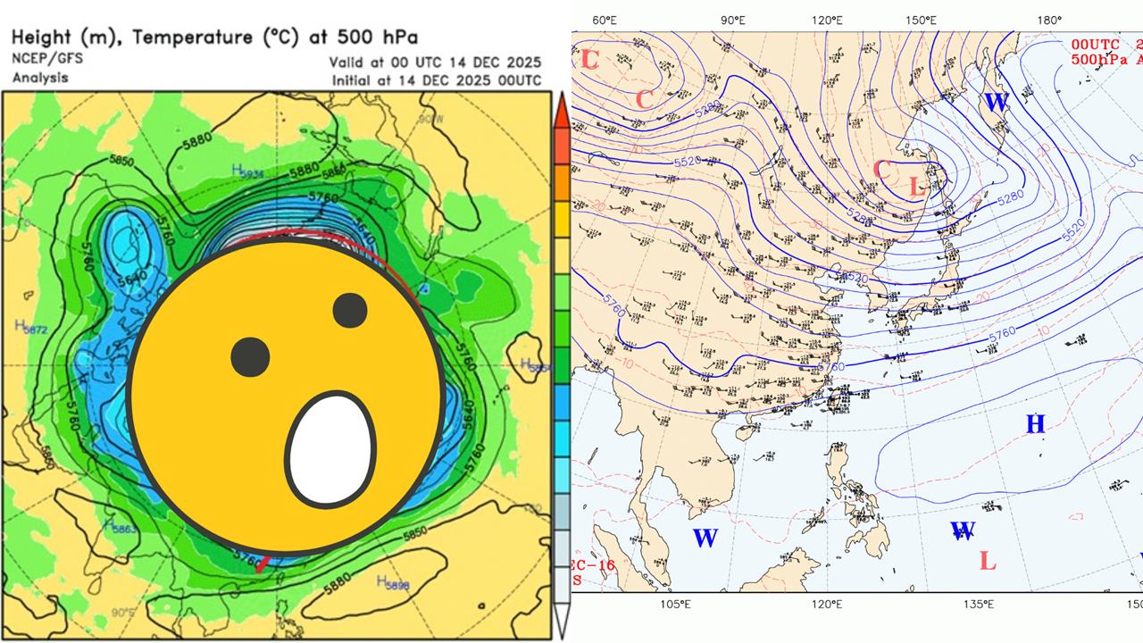 「高壓脊、低壓槽」決定天氣變化？鄭明典曬「高空天氣圖」解答了！