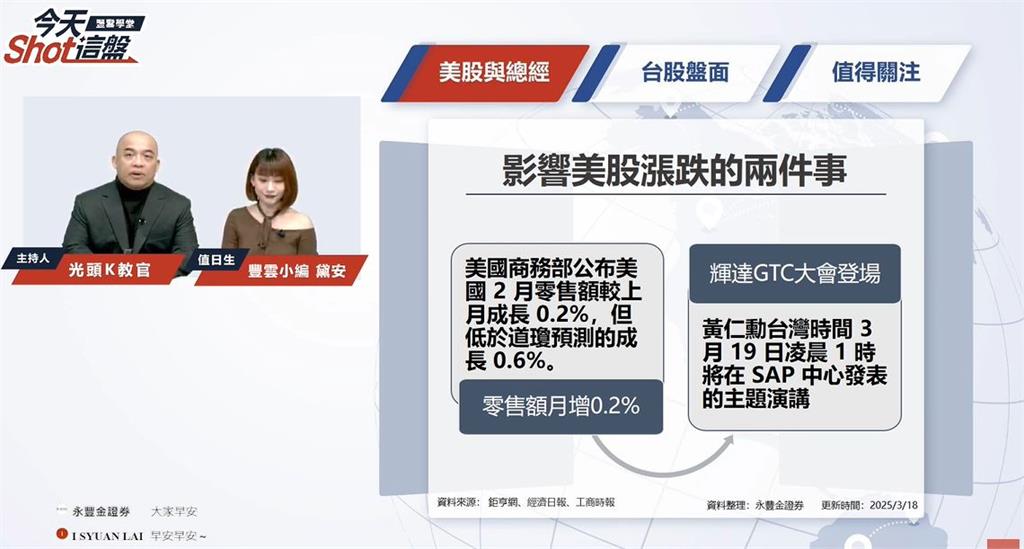 輝達GTC大會登場前夕 台股是漲是跌？盤前一把抓