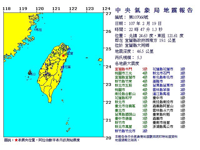 22：47宜蘭發生有感地震 芮氏規模5.3