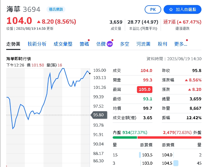 亞航遭處置！28檔個股通通進黑名單　主管機關出手降溫