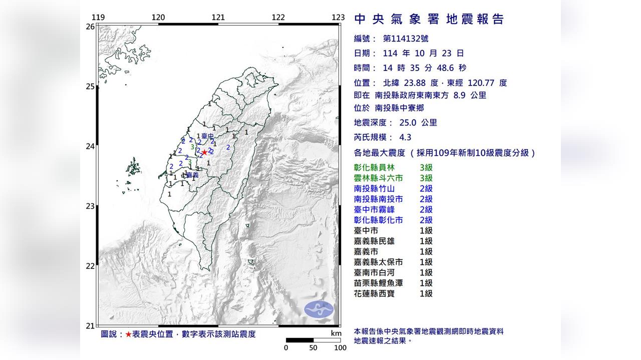 快新聞／新！14:35南投規模4.3地震　最大震度3級