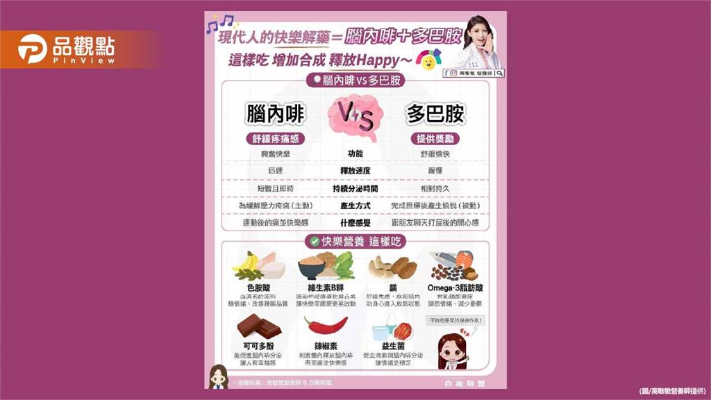 腦內啡VS多巴胺 我們的快樂其實是由兩大主角一起製造的