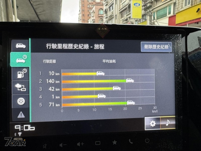 面對油價波動，該如何將燃油車開得更節能？