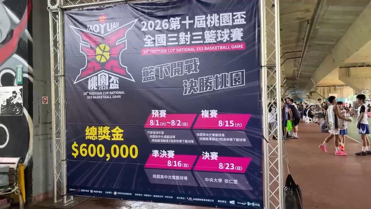 桃園3對3籃球賽2000多隊報名　廠商坦承「這件事」恐挨告詐欺