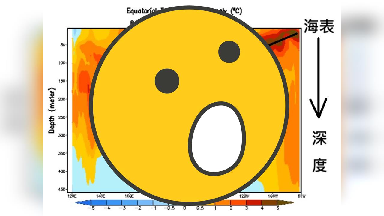 聖嬰現象「2026強颱恐猛升級」!鄭明典「1圖揭關鍵反應」對台灣極端影響曝光