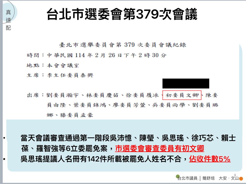 最前線(影)／罷瑤142件填錯 北市選委會擅自剃除？舒培：初文卿有參與會議！