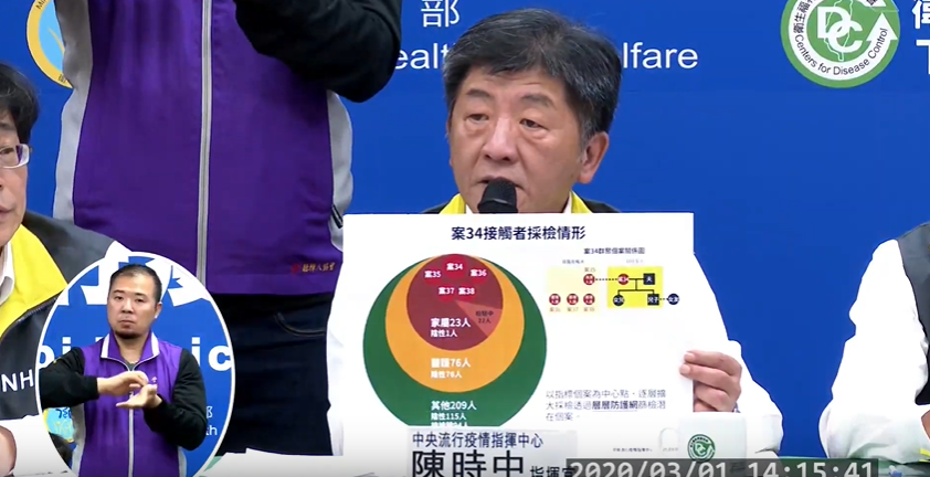 快新聞／案34引爆「院內感染」恐慌 陳時中秀圖指76名醫護為陰性：有守住
