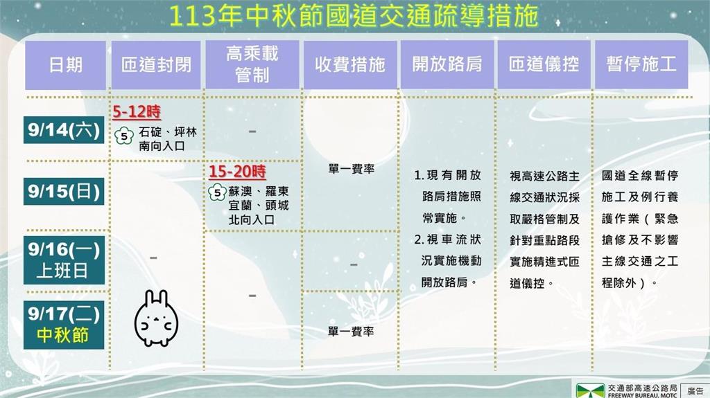 快新聞／出遊注意！中秋天氣不穩定　國5交管措施看這邊